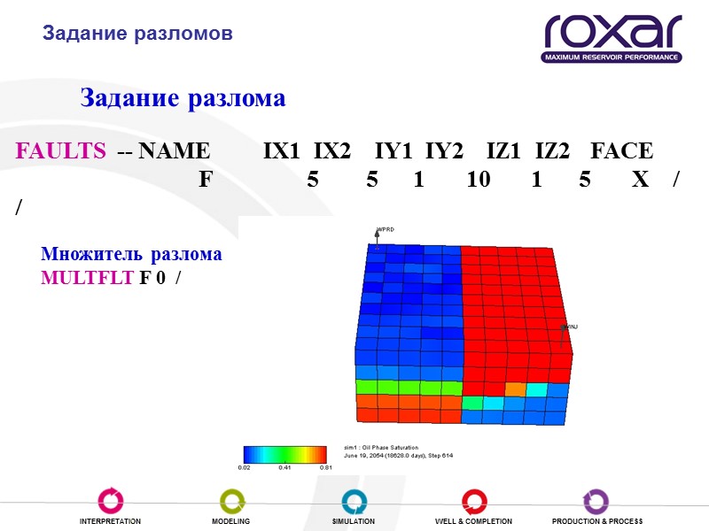 Задание разломов Задание разлома  Множитель разлома  MULTFLT F 0  / 
